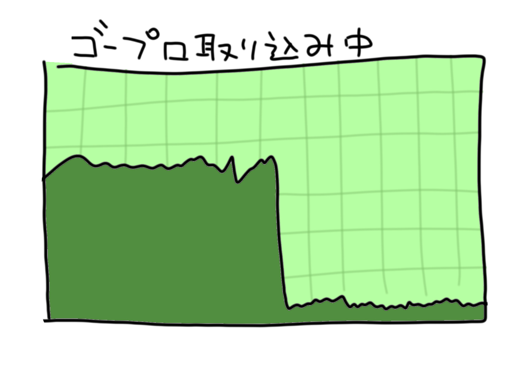 ゴープロ素材とりこめない！➡解決