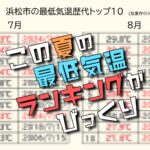 【2024夏】無クーラー生活からの報告